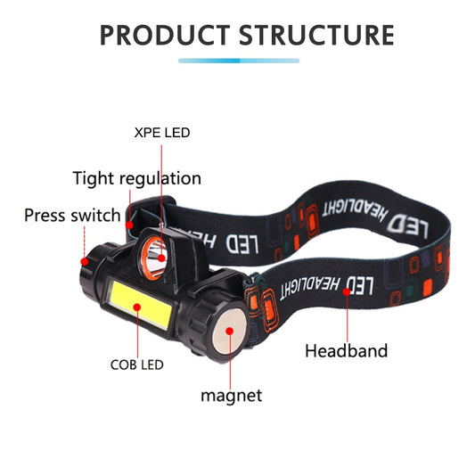Adjustable LED headlamp.