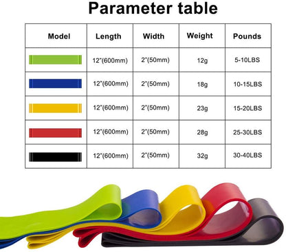 Resistance band Full set 5 Level